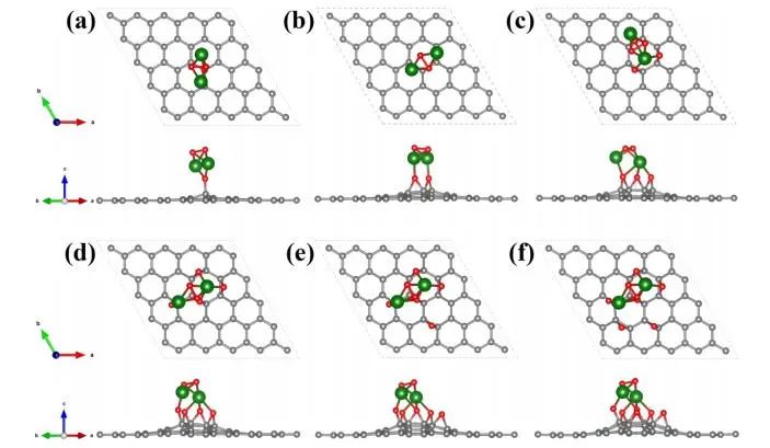 【純計(jì)算】J. Phys. Chem. C.：第一性原理研究石墨烯氧化程度對(duì)過(guò)氧化鋰析氧反應(yīng)的影響