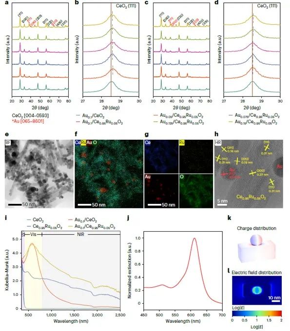 南大鐘苗，最新Nature Catalysis！接近熱力學極限！