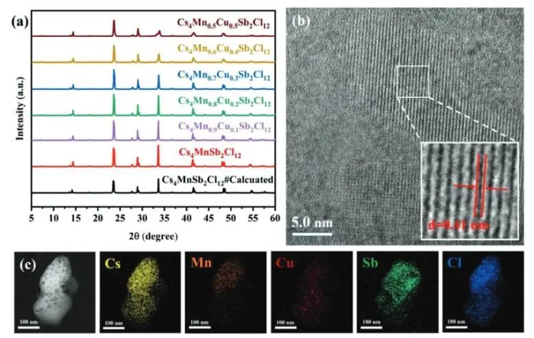 Advanced Science：Cu調(diào)制無鉛Cs4MnSb2Cl12雙鈣鈦礦，用于光催化還原CO2