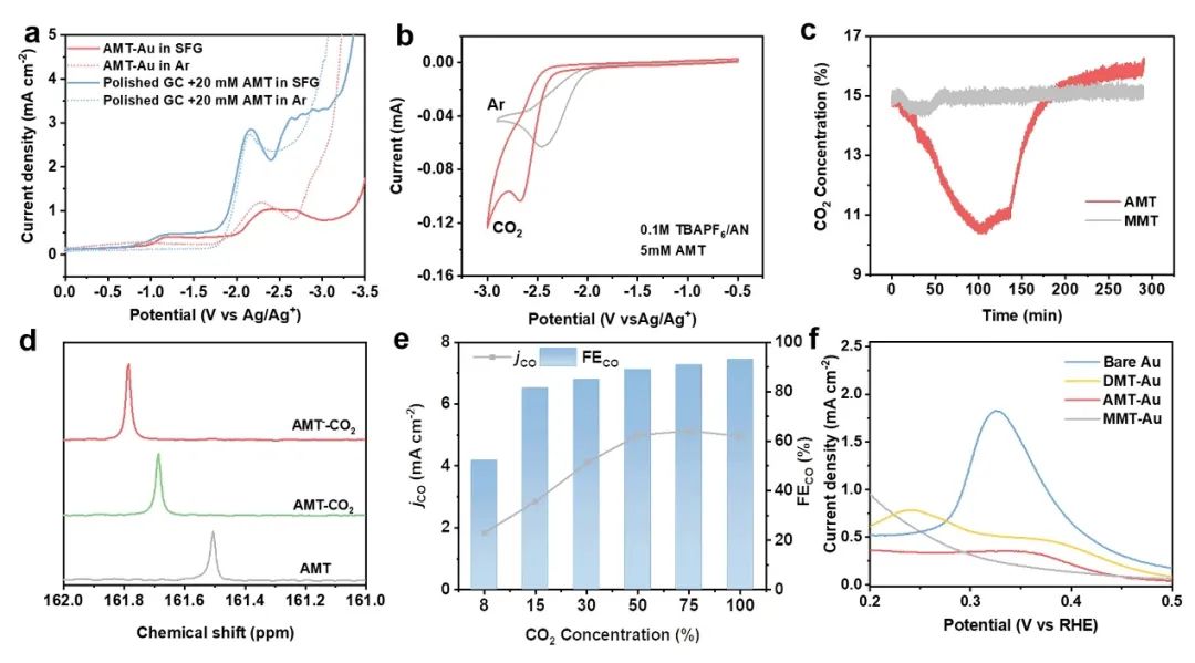 天大康鵬課題組AFM：分子修飾材料助力電化學(xué)碳捕集轉(zhuǎn)化一體化