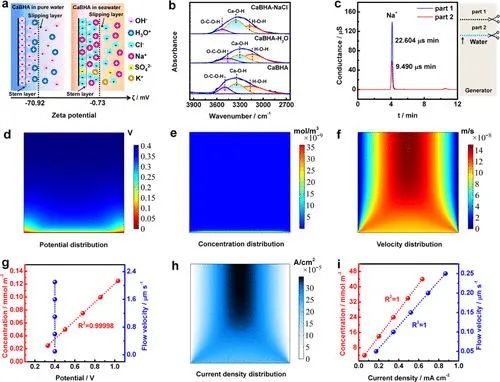 夏寶玉/劉宏芳，最新JACS！