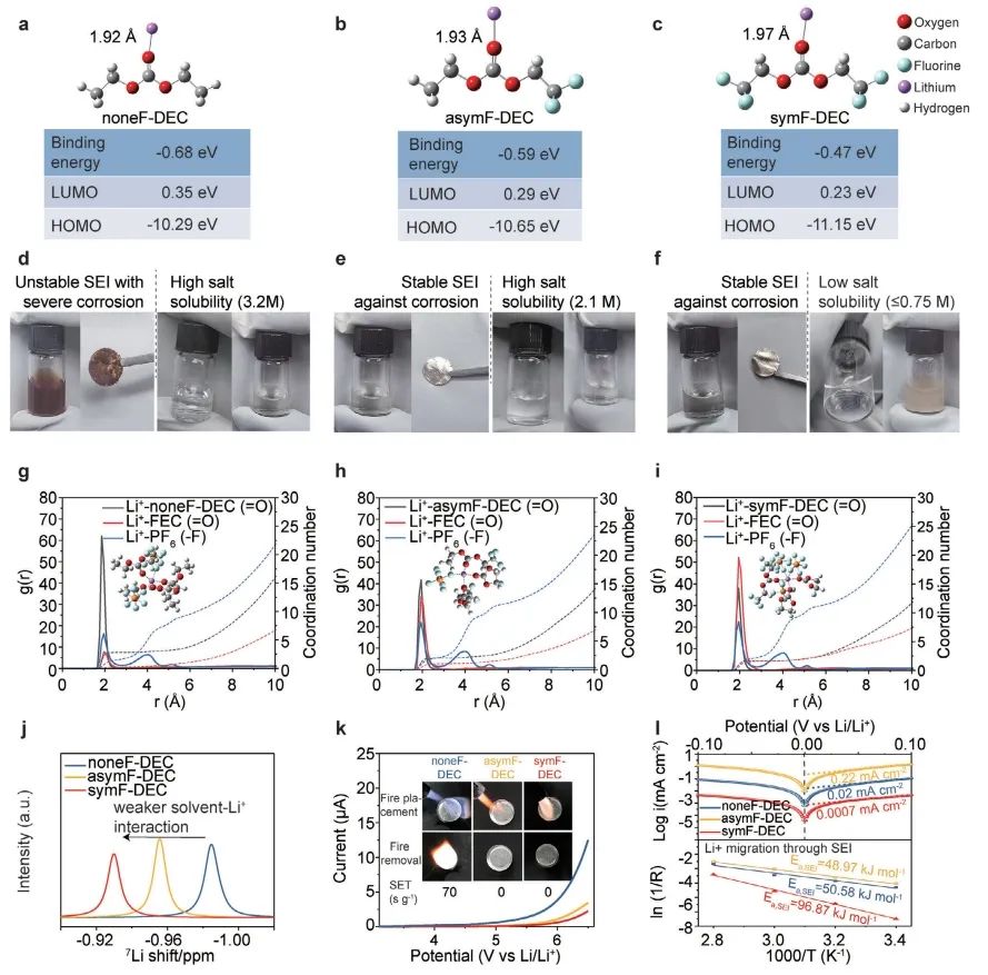 ?山大AEM：良好的溶劑化和高惰性的不對稱氟化電解質(zhì)分子設(shè)計(jì)實(shí)現(xiàn)穩(wěn)定的鋰金屬電池