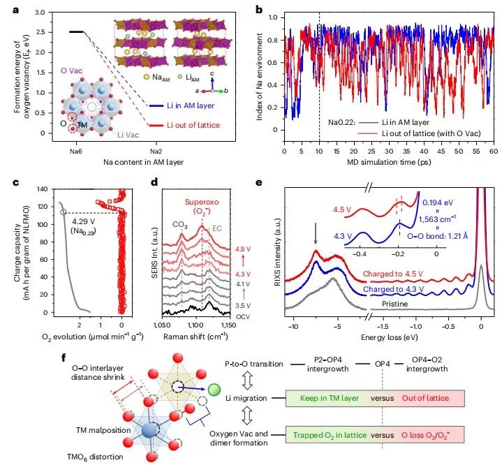 五校聯(lián)合，最新Nature Energy！