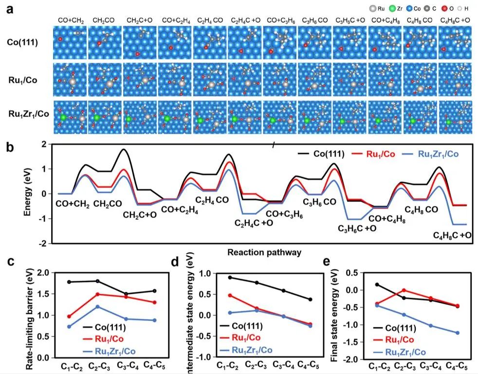 李亞棟/陳建剛/杜世萱/孟格等，最新JACS！