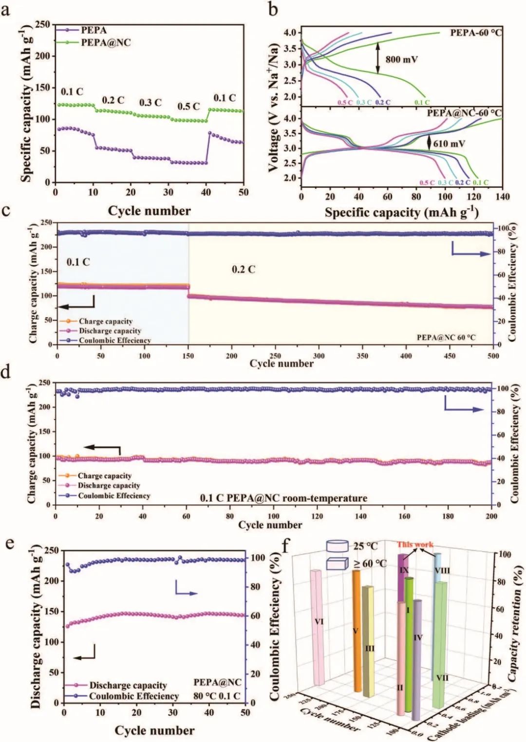 電池頂刊集錦！Nature子刊、AM、EES、Adv. Sci.、EnSM、ACS Nano、AFM等成果！