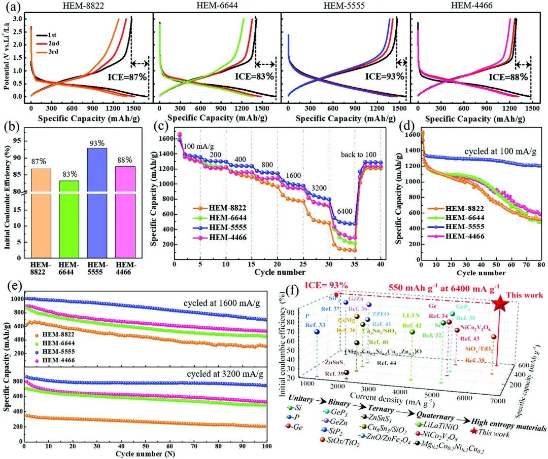 電池頂刊集錦！Nat. commun./JACS/Angew/Adv. Sci./AFM/EnSM等成果！