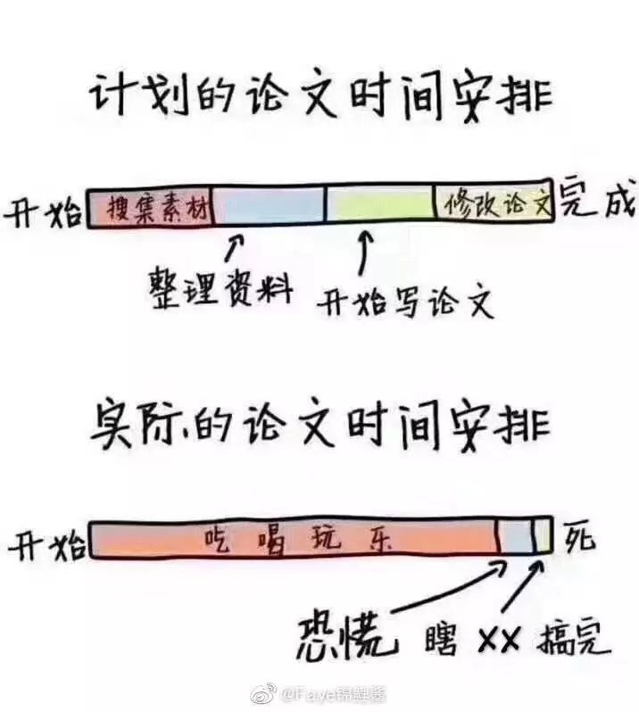 博士師姐安慰我：你的論文，至少證明了有些研究是沒用的......