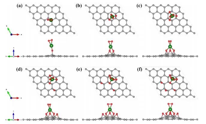 【純計(jì)算】J. Phys. Chem. C.：第一性原理研究石墨烯氧化程度對(duì)過(guò)氧化鋰析氧反應(yīng)的影響