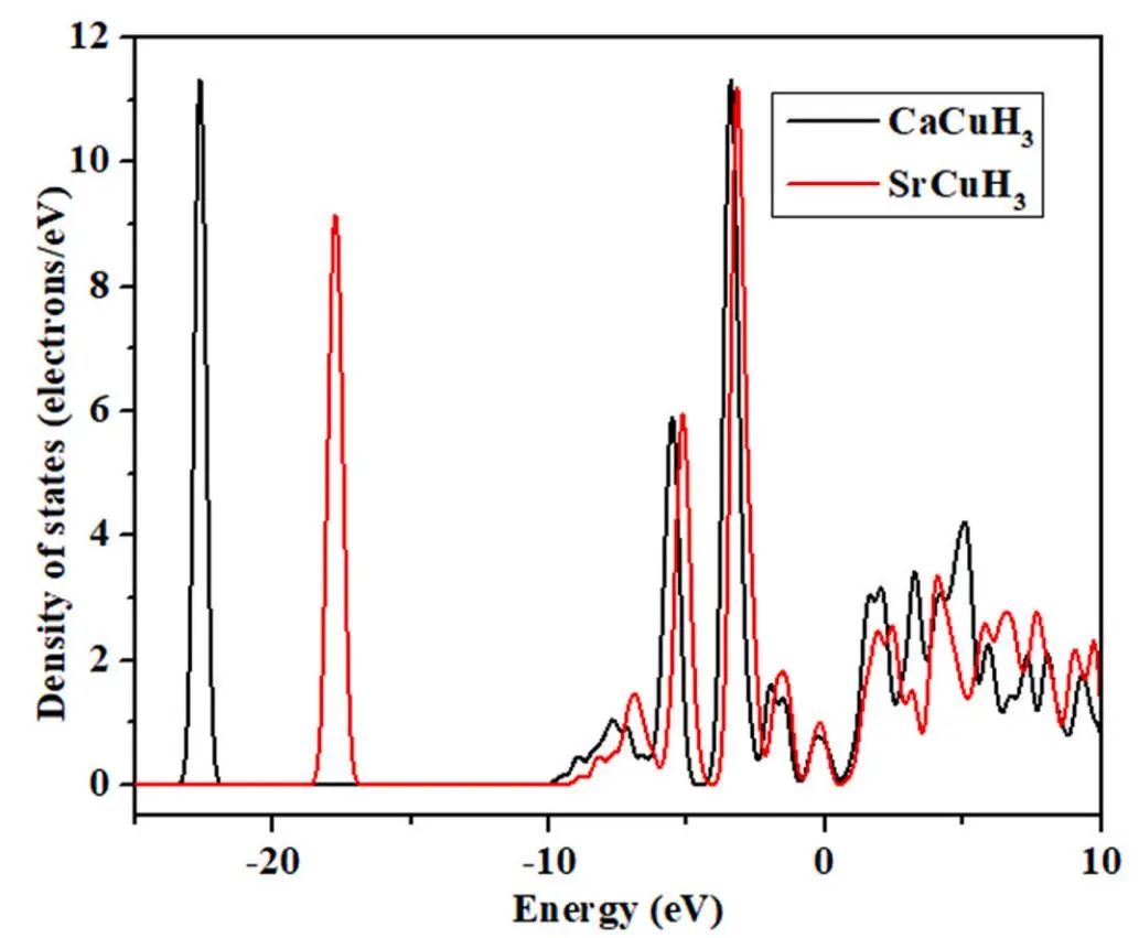 【MS計(jì)算】IJHE：Cu基氫化物-鈣鈦礦XCuH3 的結(jié)構(gòu)、電子、光學(xué)和彈性性質(zhì)的研究