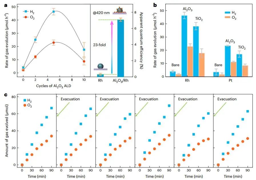 殺瘋了！大連化物所，一天里連發(fā)Science和兩篇Nature大子刊！