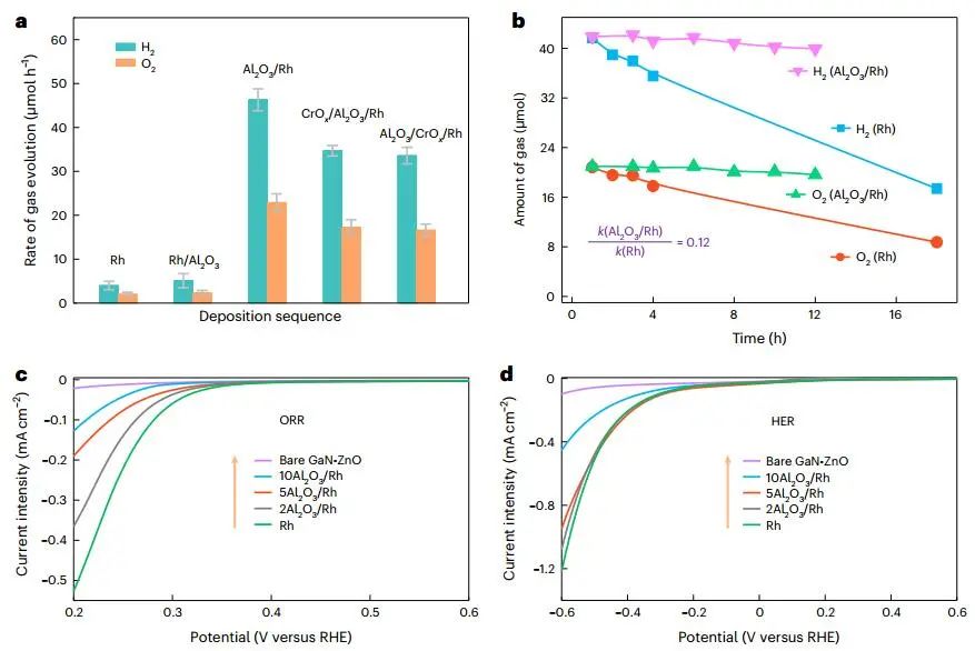 殺瘋了！大連化物所，一天里連發(fā)Science和兩篇Nature大子刊！