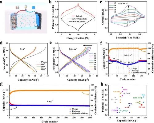 麥立強(qiáng)/徐林，最新JACS！