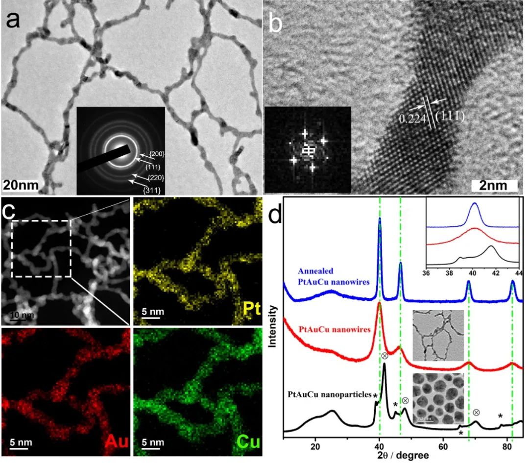 【DFT+實驗】Nano Research：相工程調控PtAuCu催化劑用于電催化產氫