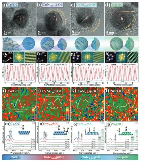 ?北大深研院Advanced Science：鏈狀石墨烯包覆Ni-Cu稀釋合金，增強選擇性水相催化加氫