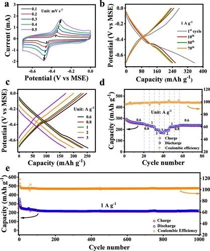 麥立強(qiáng)/徐林，最新JACS！