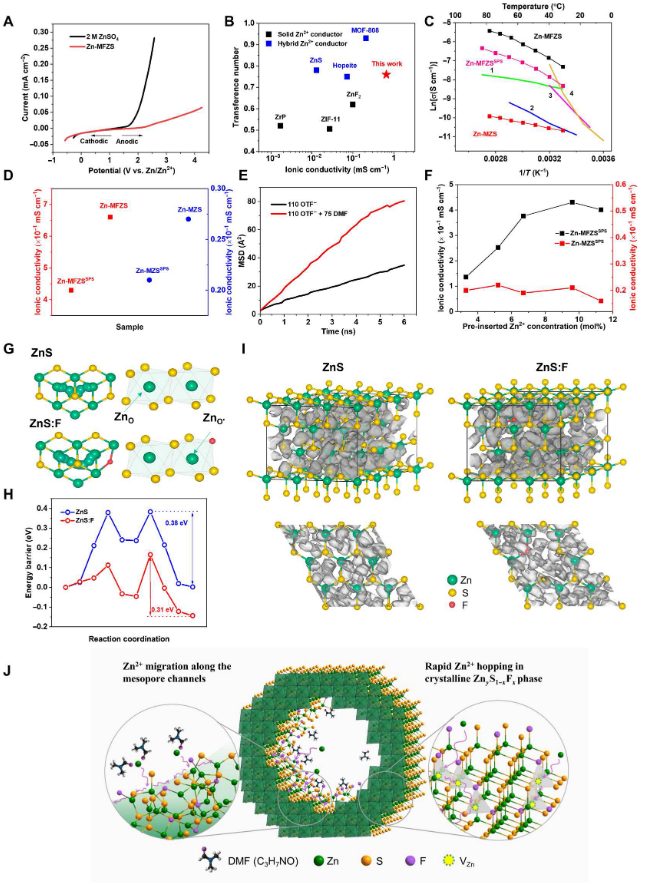 持續(xù)突破！上硅所/北大黃富強團隊，一個月內連發(fā)Science Advances 、Nature Energy！