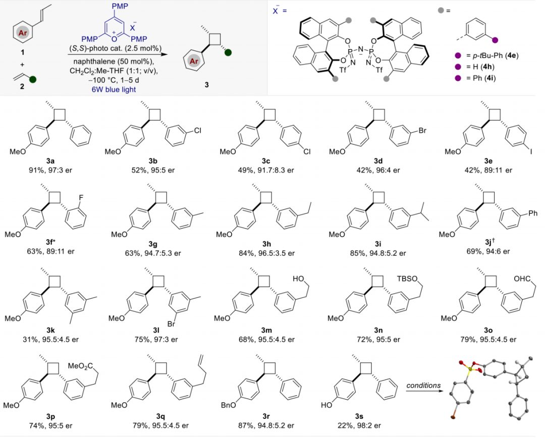 他，諾獎(jiǎng)得主，開創(chuàng)第三種催化劑，今日再發(fā)Science！