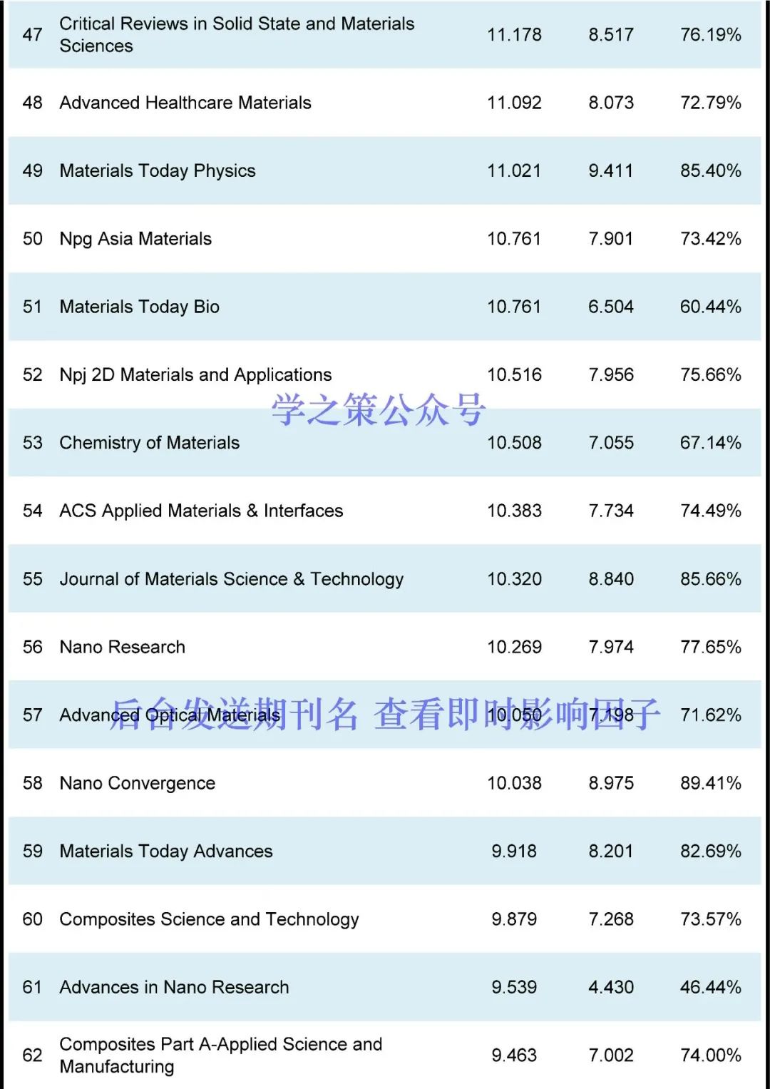 多本國產(chǎn)超過去年，材料期刊最新即時(shí)IF發(fā)布！