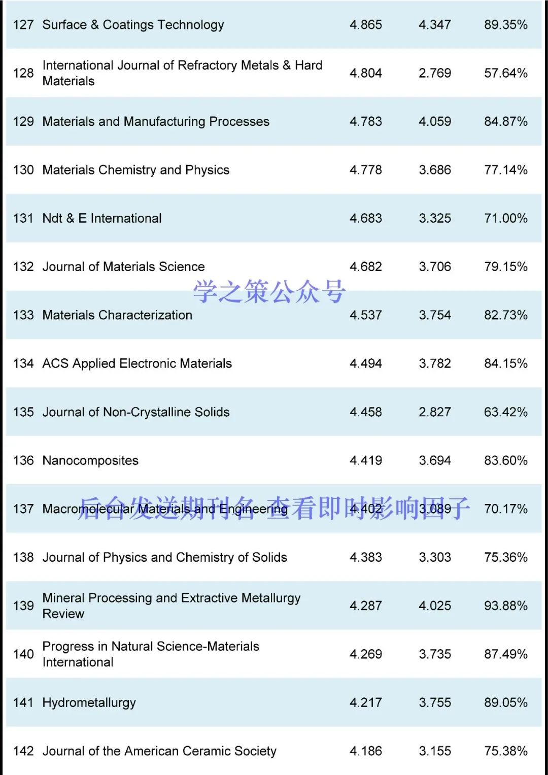 多本國產(chǎn)超過去年，材料期刊最新即時(shí)IF發(fā)布！