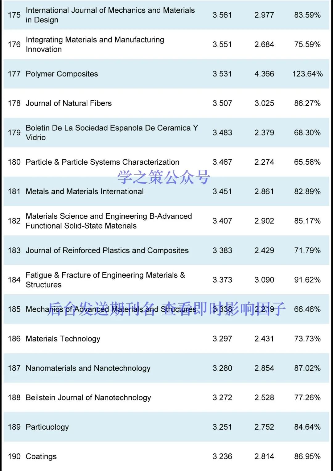 多本國產(chǎn)超過去年，材料期刊最新即時(shí)IF發(fā)布！
