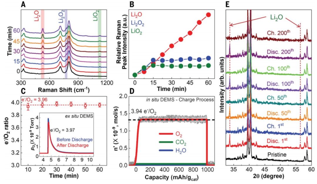 2023年，鋰電池領(lǐng)域，一天兩篇Science！