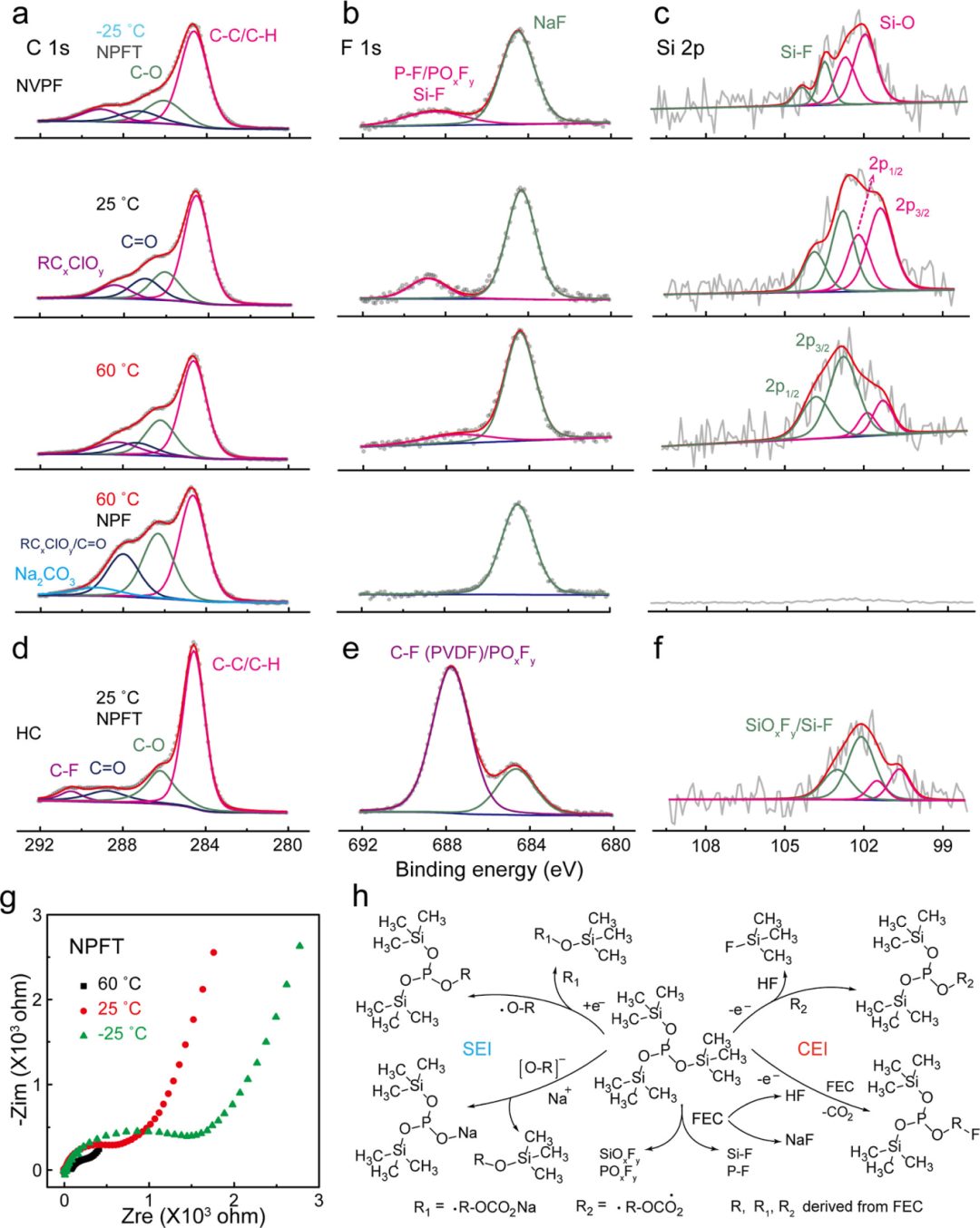 【DFT+實驗】最新JACS：界面相調(diào)控實現(xiàn)超寬溫(-25~75°C)鈉離子電池！