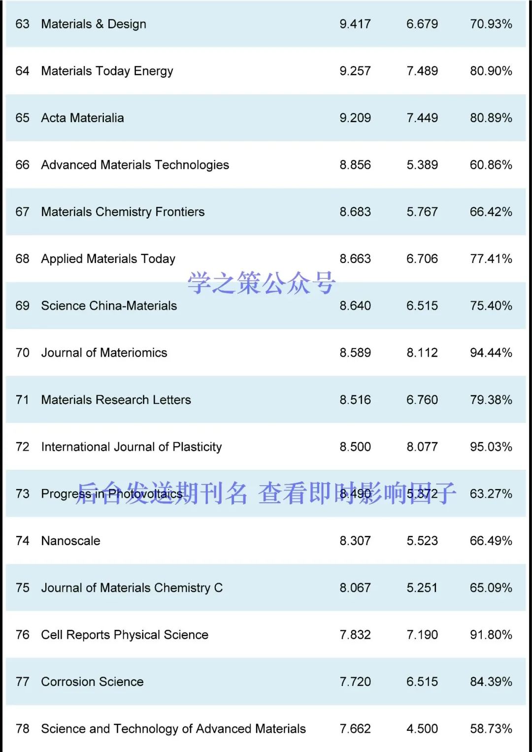多本國產(chǎn)超過去年，材料期刊最新即時(shí)IF發(fā)布！