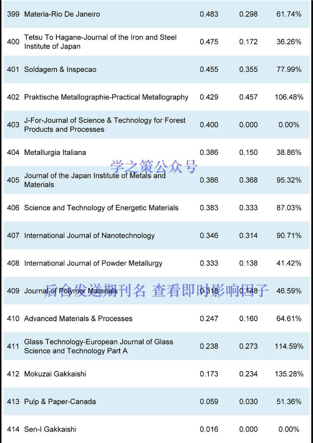 多本國產(chǎn)超過去年，材料期刊最新即時(shí)IF發(fā)布！