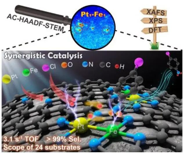 【DFT+實驗】創(chuàng)紀(jì)錄！覃勇/任煜京等Angew.：Pt1-Fe1/ND助力硝基芳烴加氫