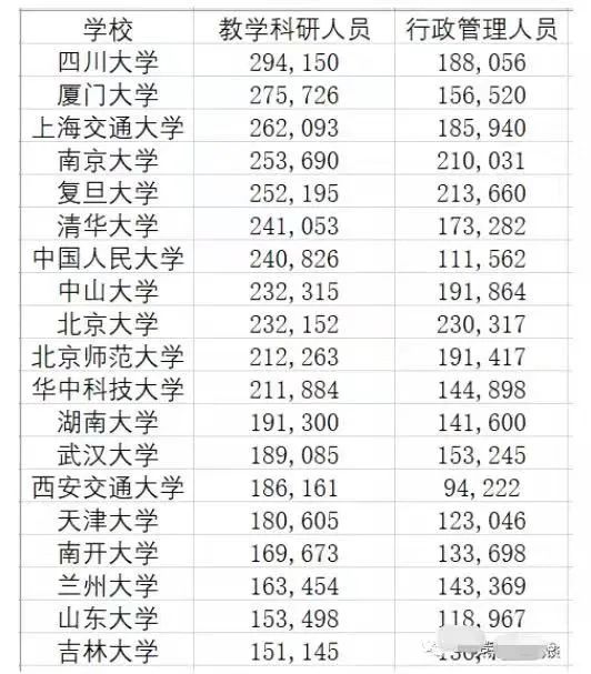 一次講清楚：985高校副教授到底掙多少工資？