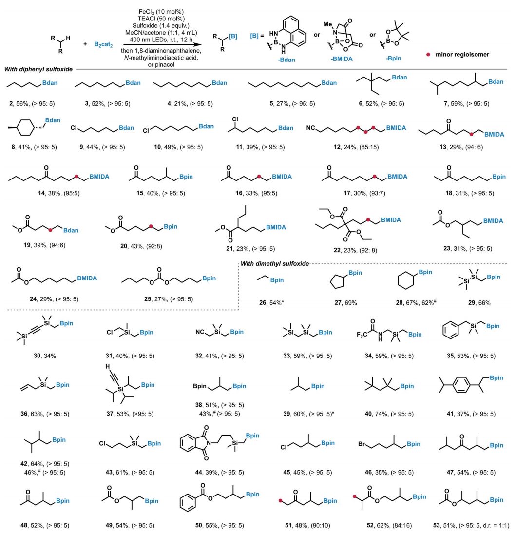 中山大學(xué)，今日Science！