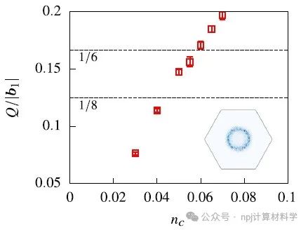 金屬磁體的低能模型：機(jī)器學(xué)習(xí)輔助推導(dǎo)