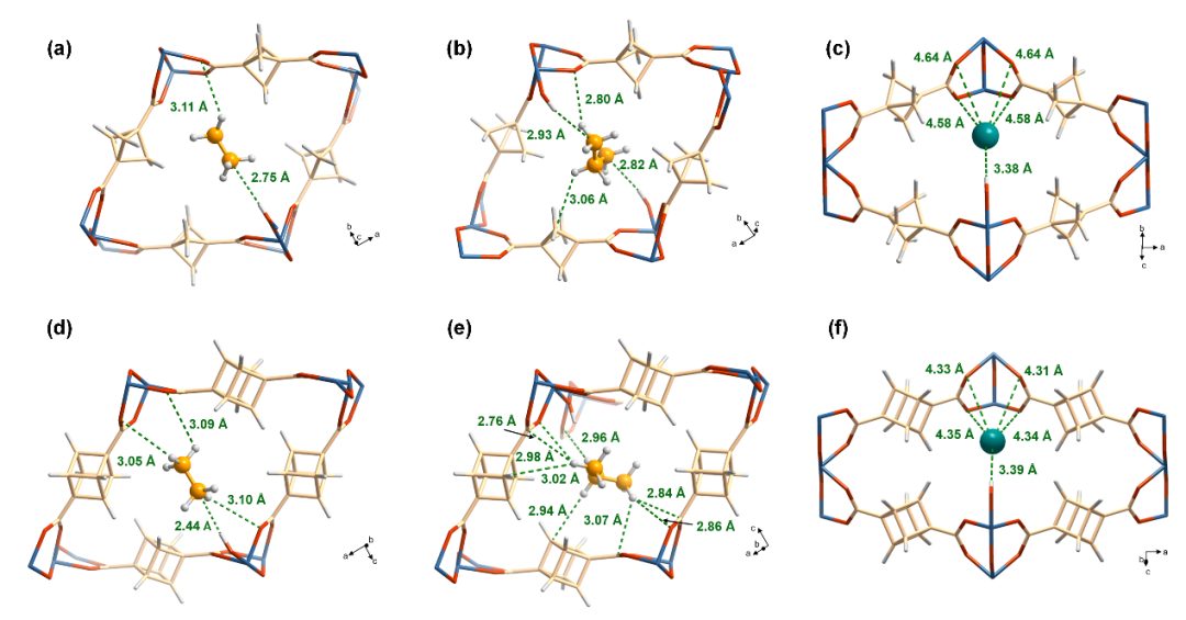 【DFT+實(shí)驗(yàn)】JACS：浙大任其龍/楊啟煒團(tuán)隊(duì)及合作者提出新型擬三維MOFs孔道調(diào)控策略改善結(jié)構(gòu)相似氣體分離性能