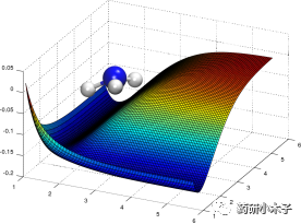 利用Gaussian進(jìn)行Torsion Profile分析