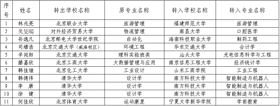 導(dǎo)師跳槽換導(dǎo)師是下下策嗎？清華大學(xué)3名博士生，實(shí)現(xiàn)跨省轉(zhuǎn)學(xué)！