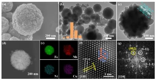 中科大/曲阜師大ACS Catalysis：Ni-Cu合金耦合氧空位，實(shí)現(xiàn)中等氫溢出以加速木質(zhì)素加氫裂化