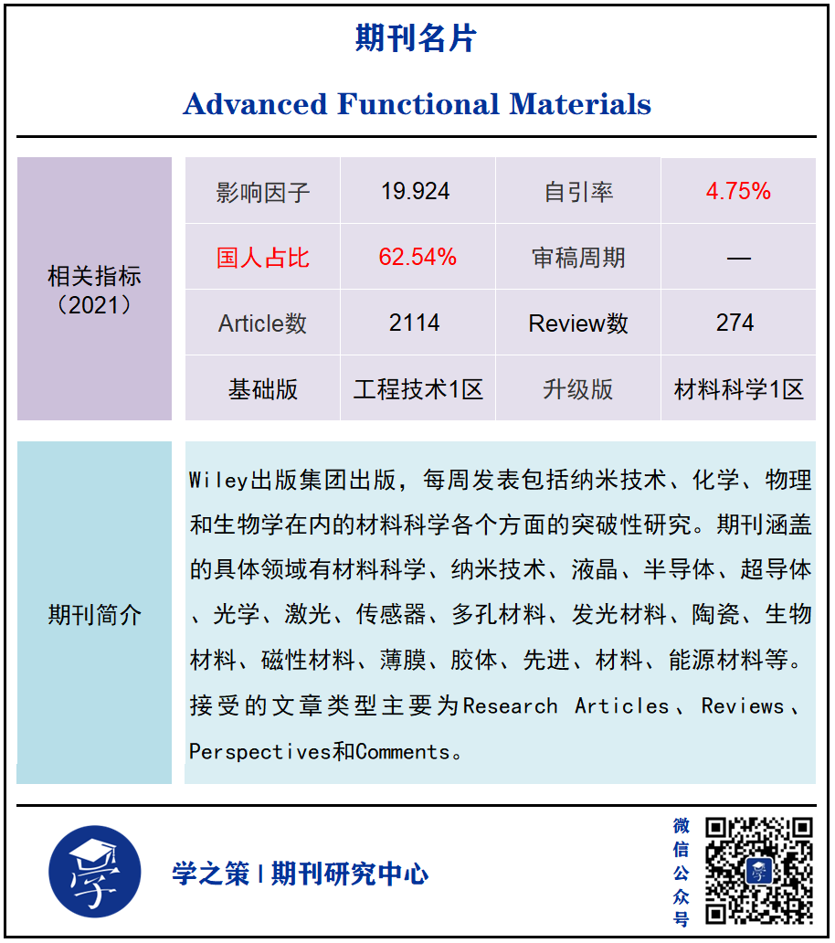 材料頂刊AFM，誰在上面發(fā)文最多？