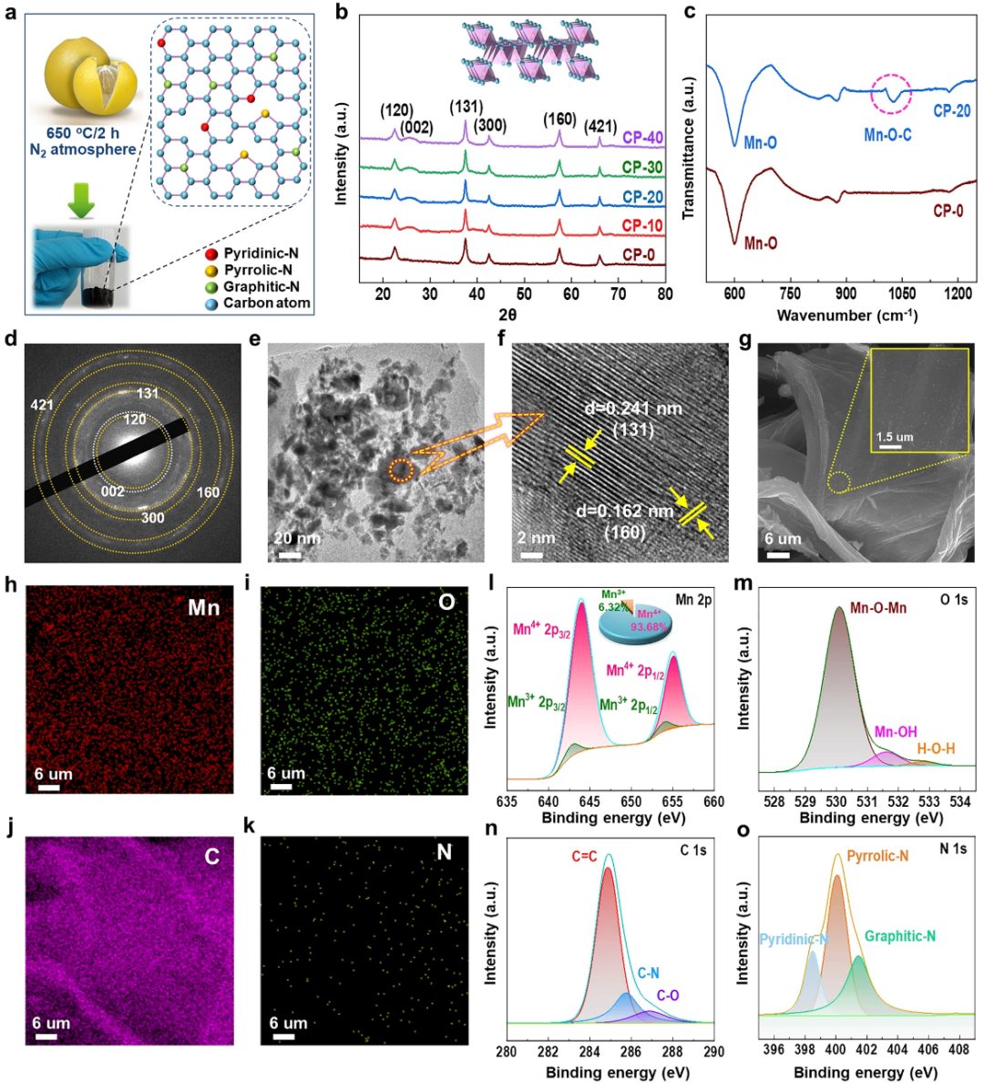 華北電力/中科院Nano Micro-Letters：生物質(zhì)碳集成策略開發(fā)生物兼容性水系Zn-MnO2電池正極