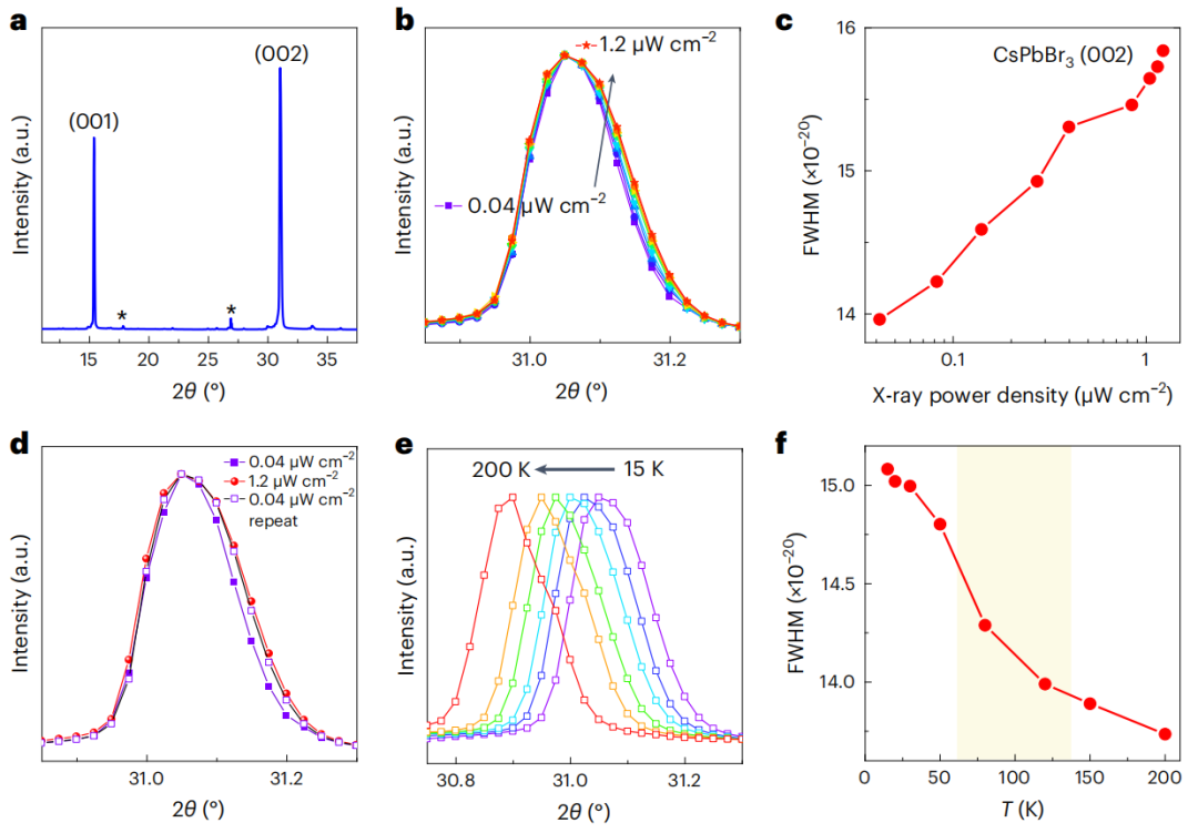 段鑲鋒教授/平遠(yuǎn)教授，今日Nature Nanotechnology！