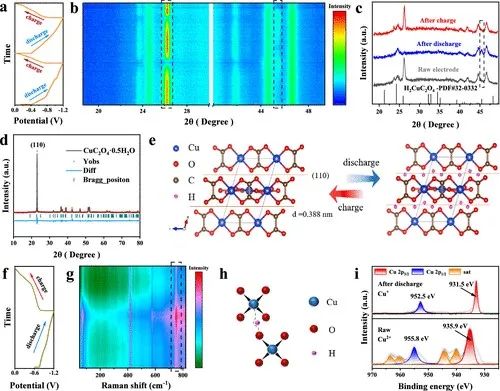 麥立強(qiáng)/徐林，最新JACS！