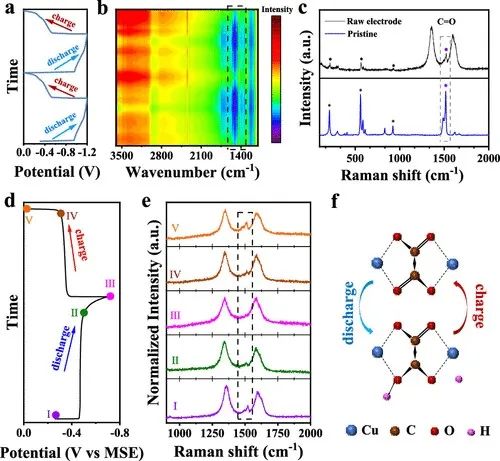 麥立強(qiáng)/徐林，最新JACS！