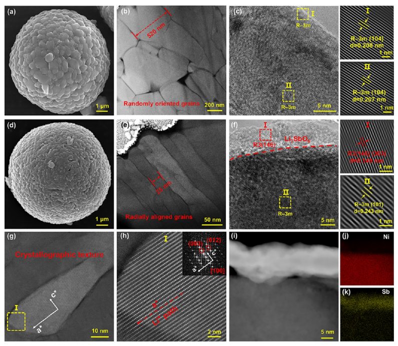 【DFT+實(shí)驗(yàn)】紀(jì)效波教授ACS Nano：高性能超高鎳層狀正極的多尺度晶體場(chǎng)效應(yīng)