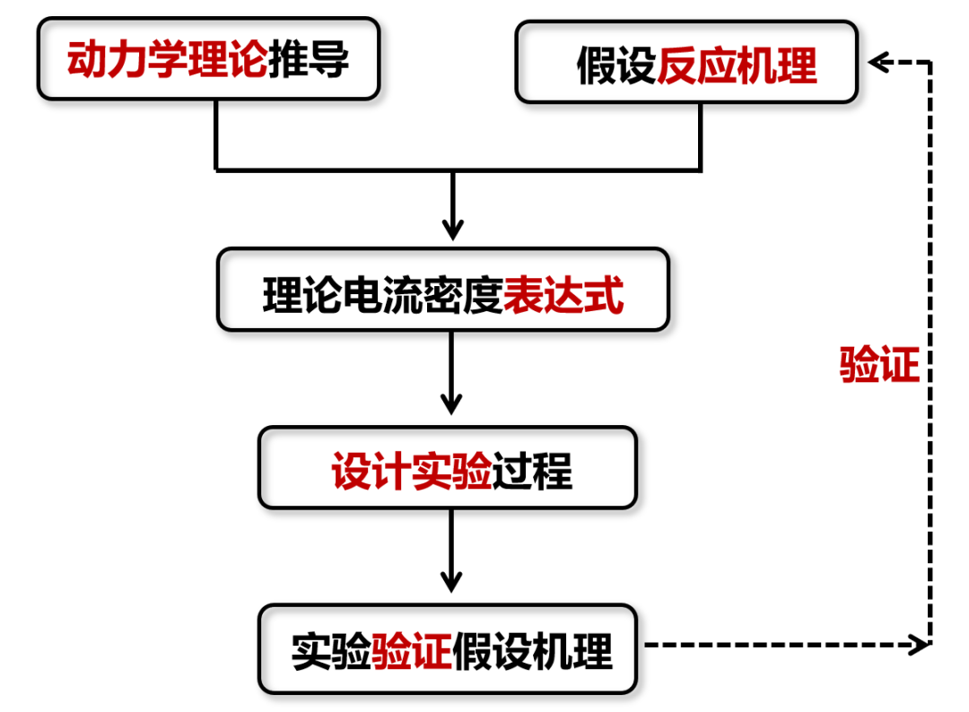 天津大學(xué)和丹麥科技大學(xué)聯(lián)合，兩篇Nature子刊！