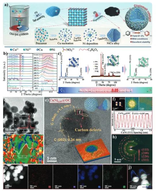 ?北大深研院Advanced Science：鏈狀石墨烯包覆Ni-Cu稀釋合金，增強選擇性水相催化加氫