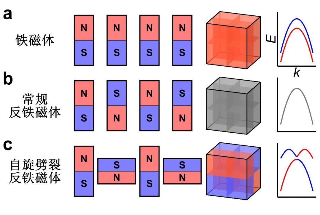 南科大劉暢、劉奇航課題組在Nature發(fā)表反鐵磁材料自旋劈裂行為的研究成果