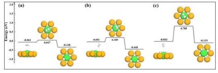 福州大學(xué)Angew：Pt/Cu(111) 單原子合金上的持續(xù)氫溢出，氣體誘導(dǎo)化學(xué)過(guò)程的動(dòng)態(tài)見(jiàn)解