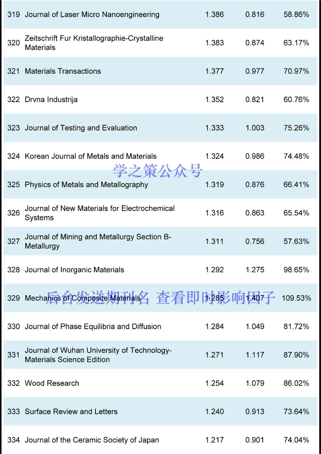 多本國產(chǎn)超過去年，材料期刊最新即時(shí)IF發(fā)布！