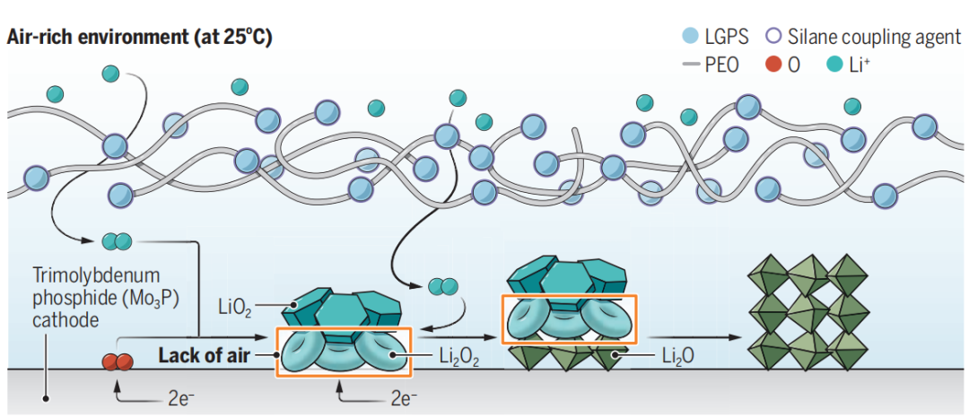 2023年，鋰電池領(lǐng)域，一天兩篇Science！