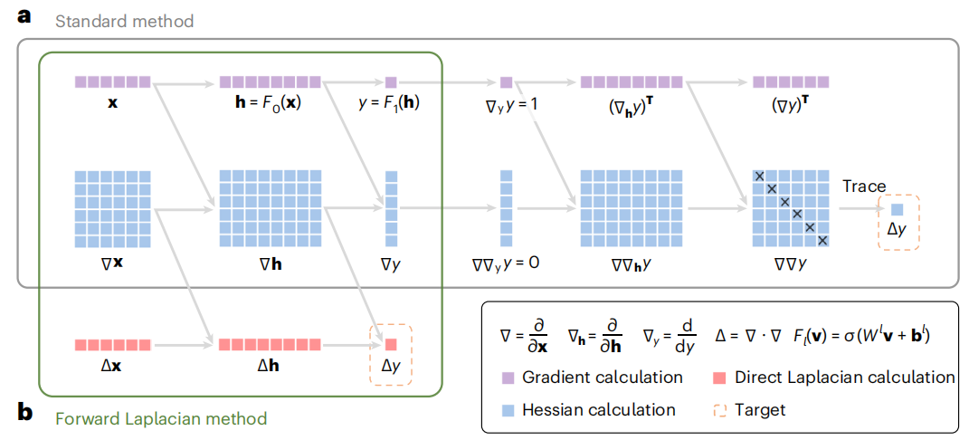 加速量子化學計算，字節(jié)&北大團隊量子蒙特卡羅研究新進展登Nature子刊