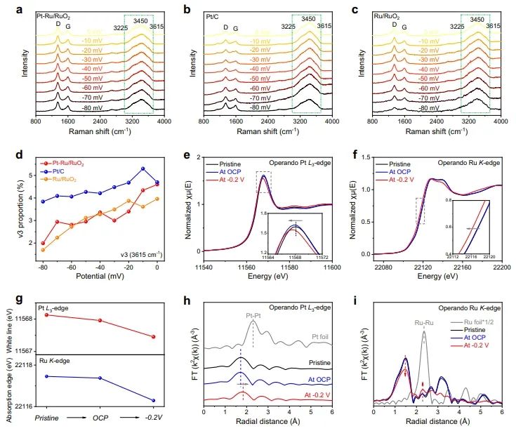 ?Nature子刊：Pt單原子摻雜到Ru/RuO2中，顯著促進堿性析氫反應